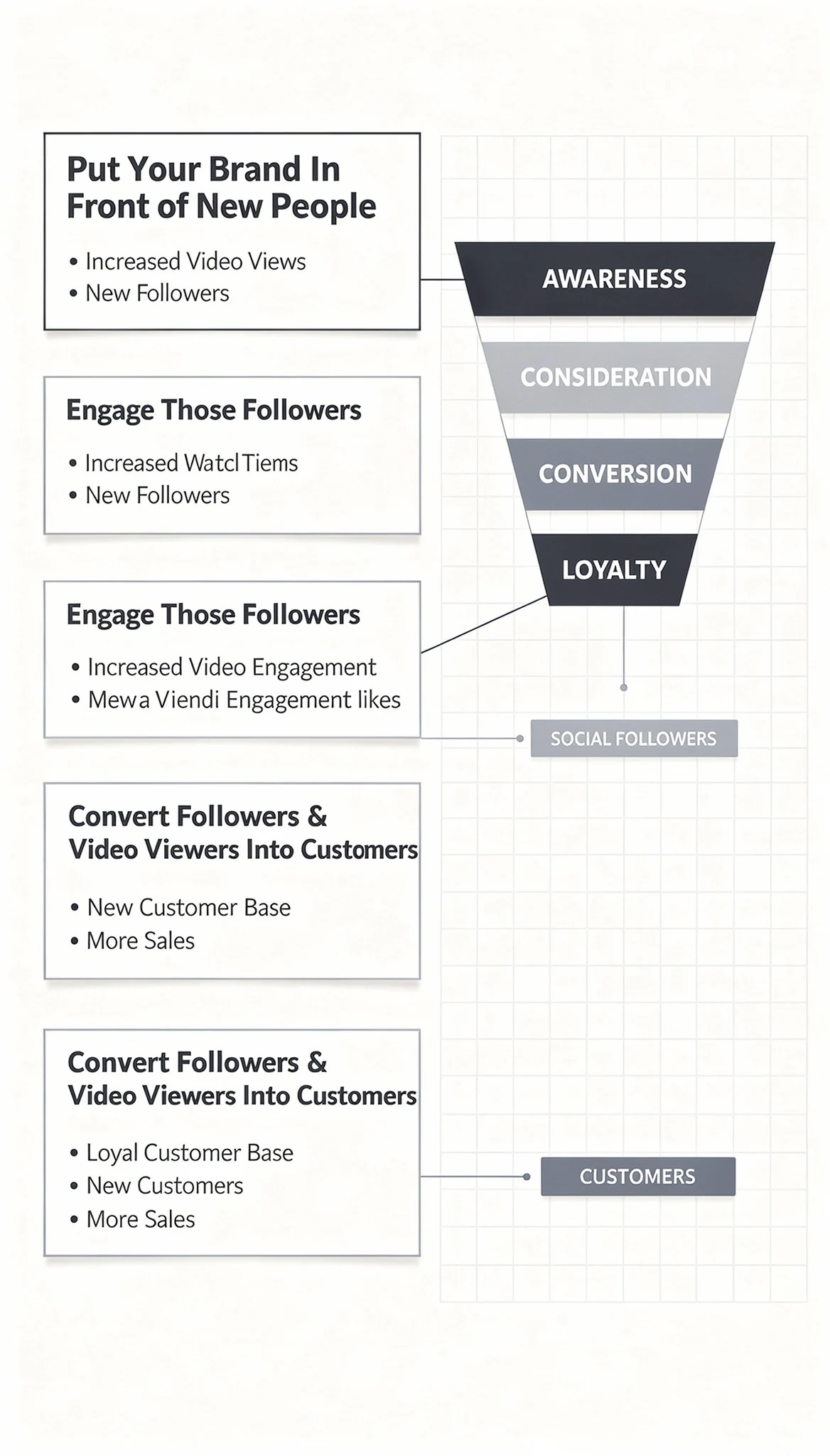 SMM RoyalDigitalAgency 1