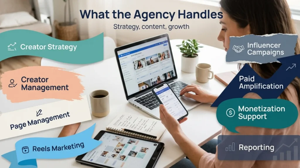 Core Services Offered by Facebook Creator Marketing Agency - RDA