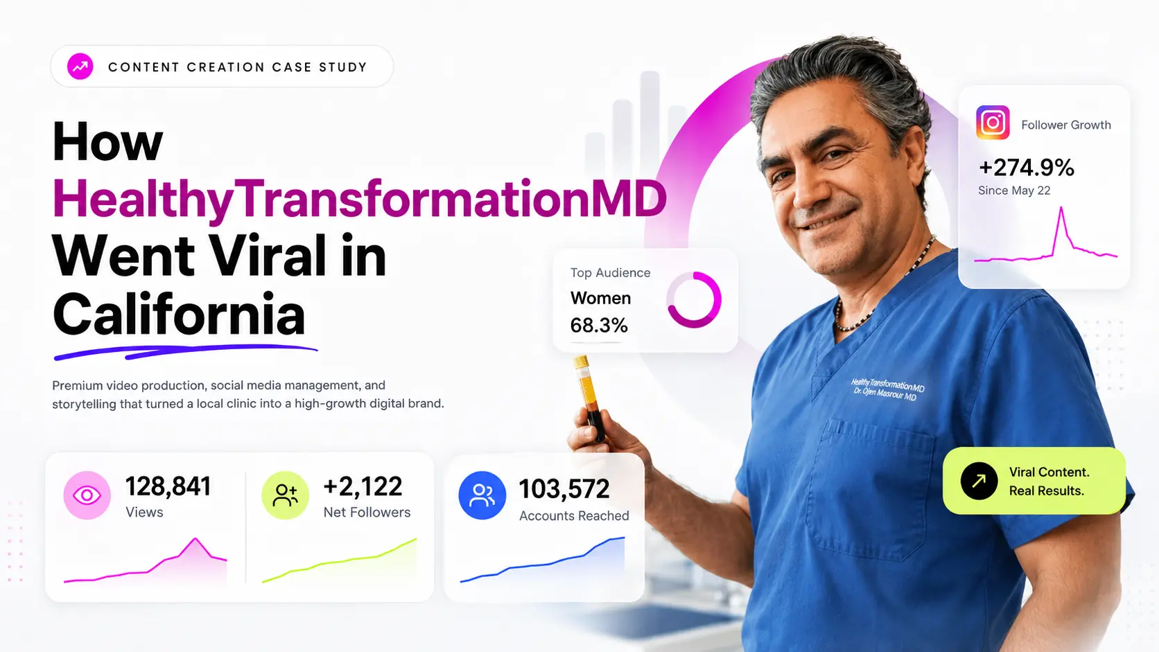 Healthy Transformation MD Case Study Royal Digital Agency
